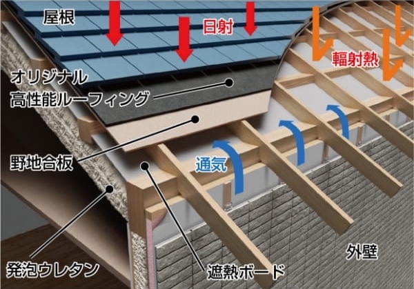 アイ工務店の評判や口コミは？標準仕様やおすすめポイントを紹介！